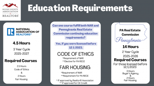 Education Requirements